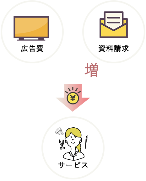 大手発毛サロン