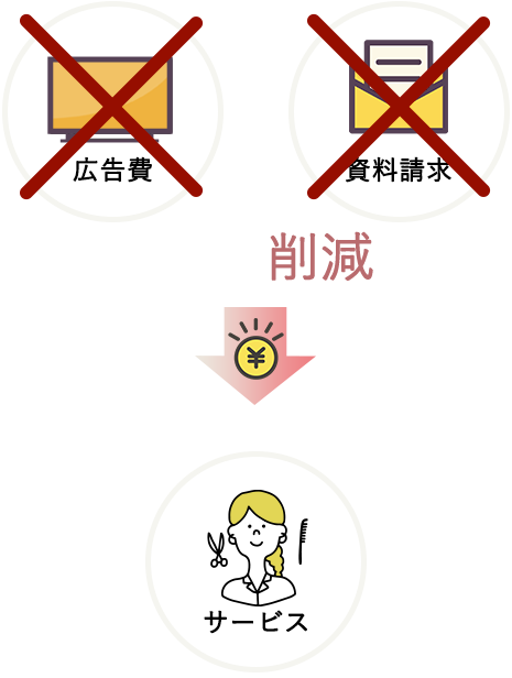 育毛LABO京都高倉